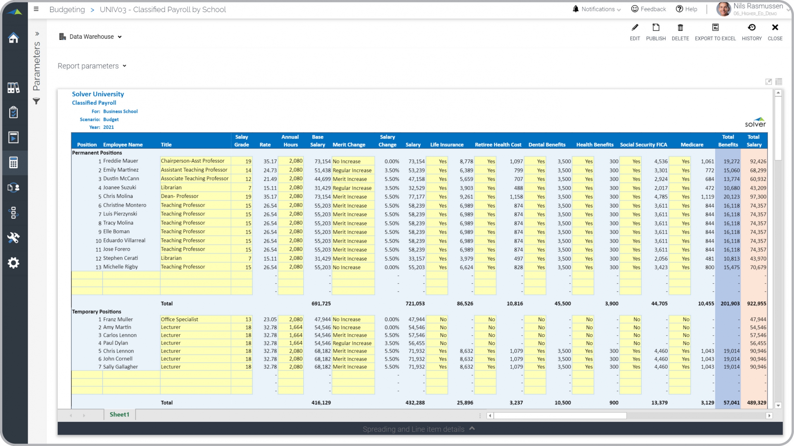 Higher Education Budgeting - Classified Employee Payroll Example 