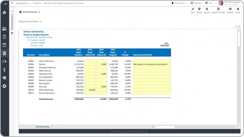 Higher Education Budgeting - Revenue Example