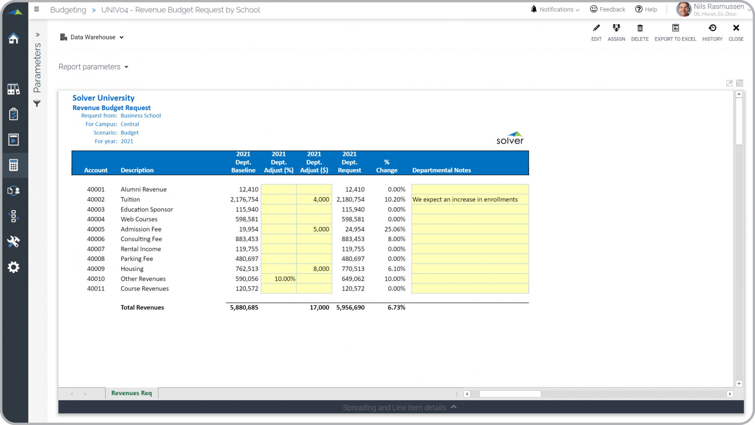 Higher Education Budgeting - Revenue Example