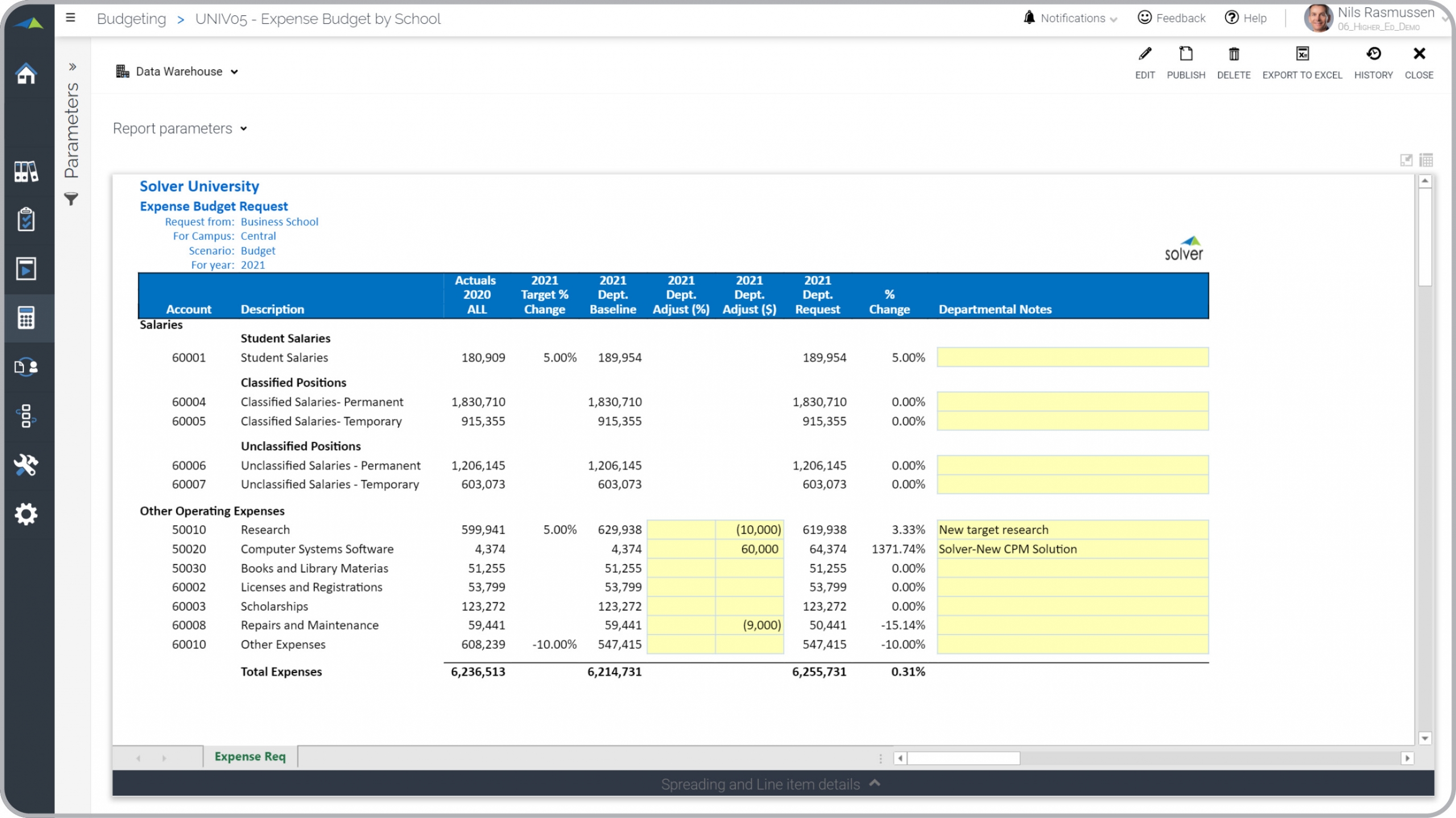 Higher Education Budgeting - Expense Requests Example