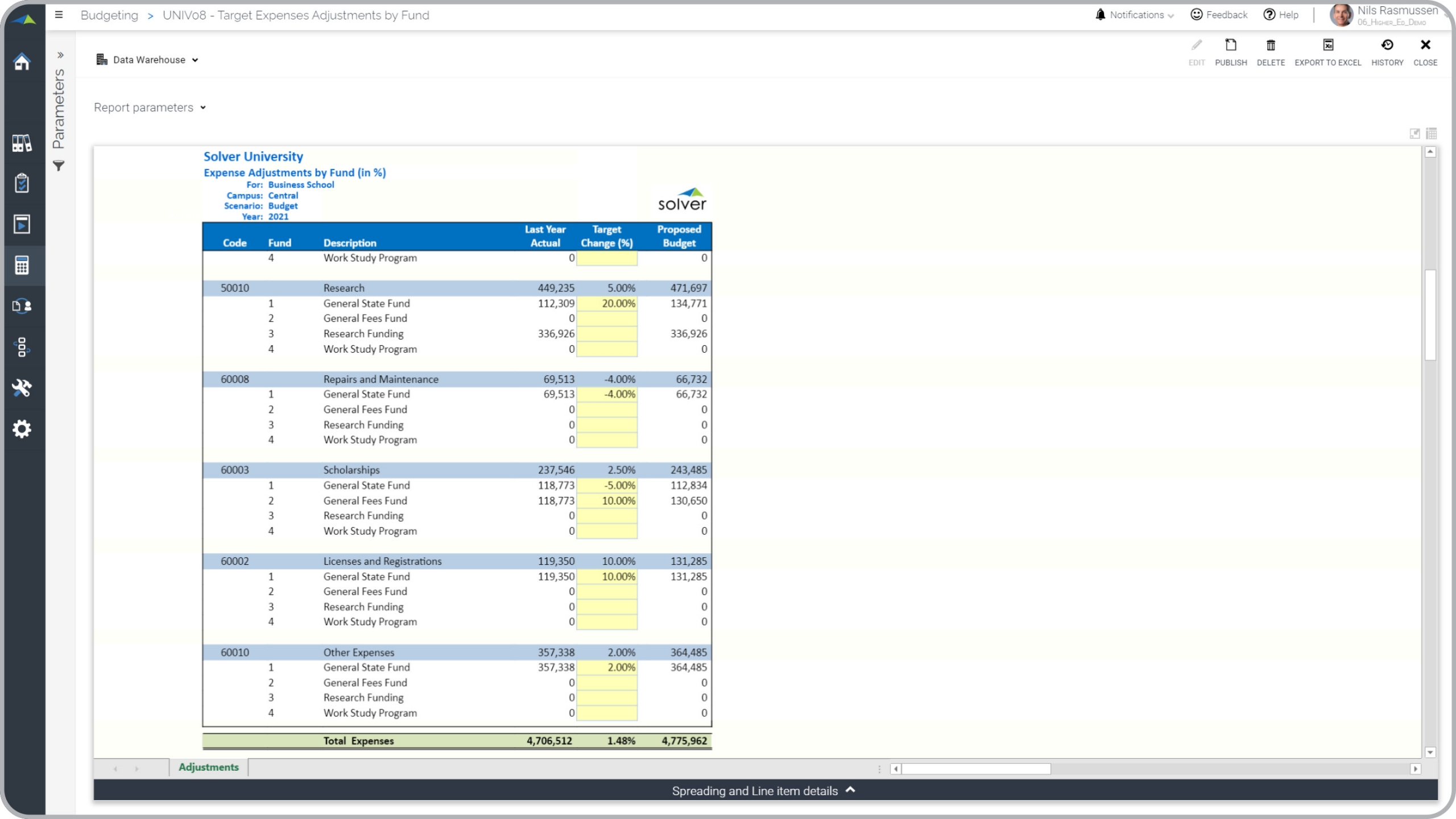 Higher Education Budgeting - Target Adjustments by Fund Example