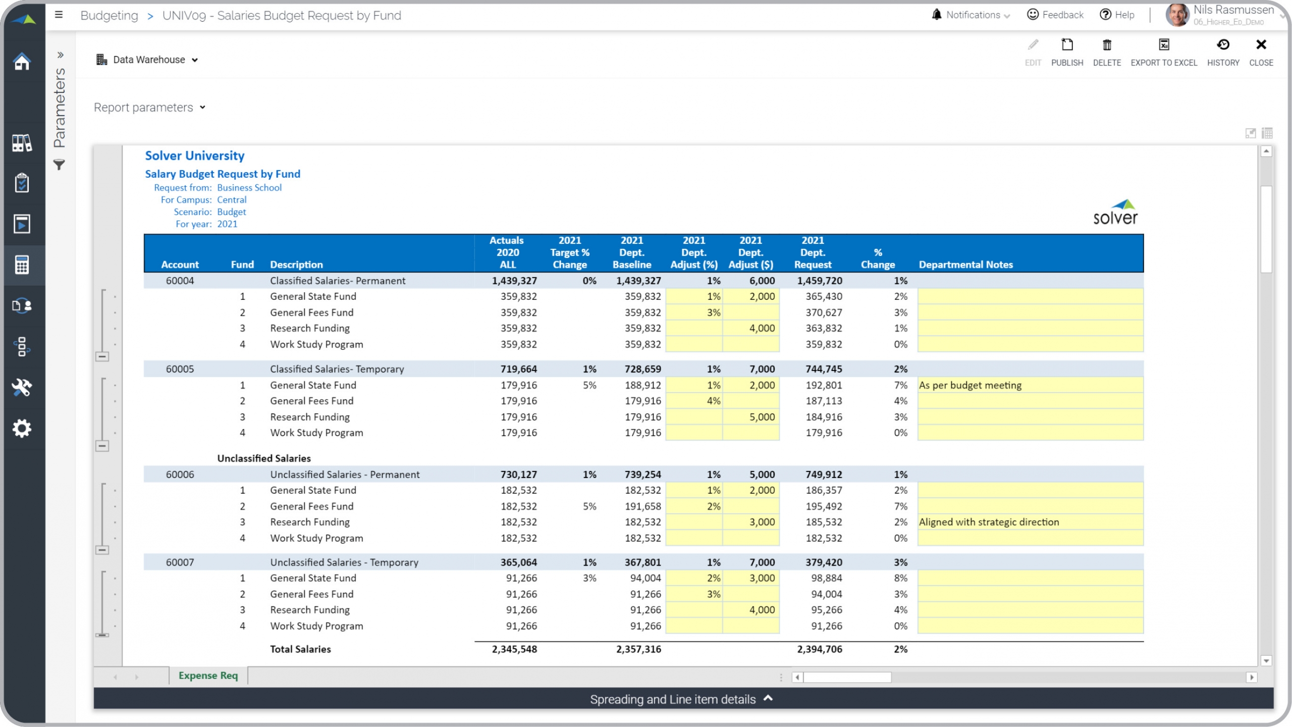 Higher Education Budgeting - Salary Request by Fund Example 