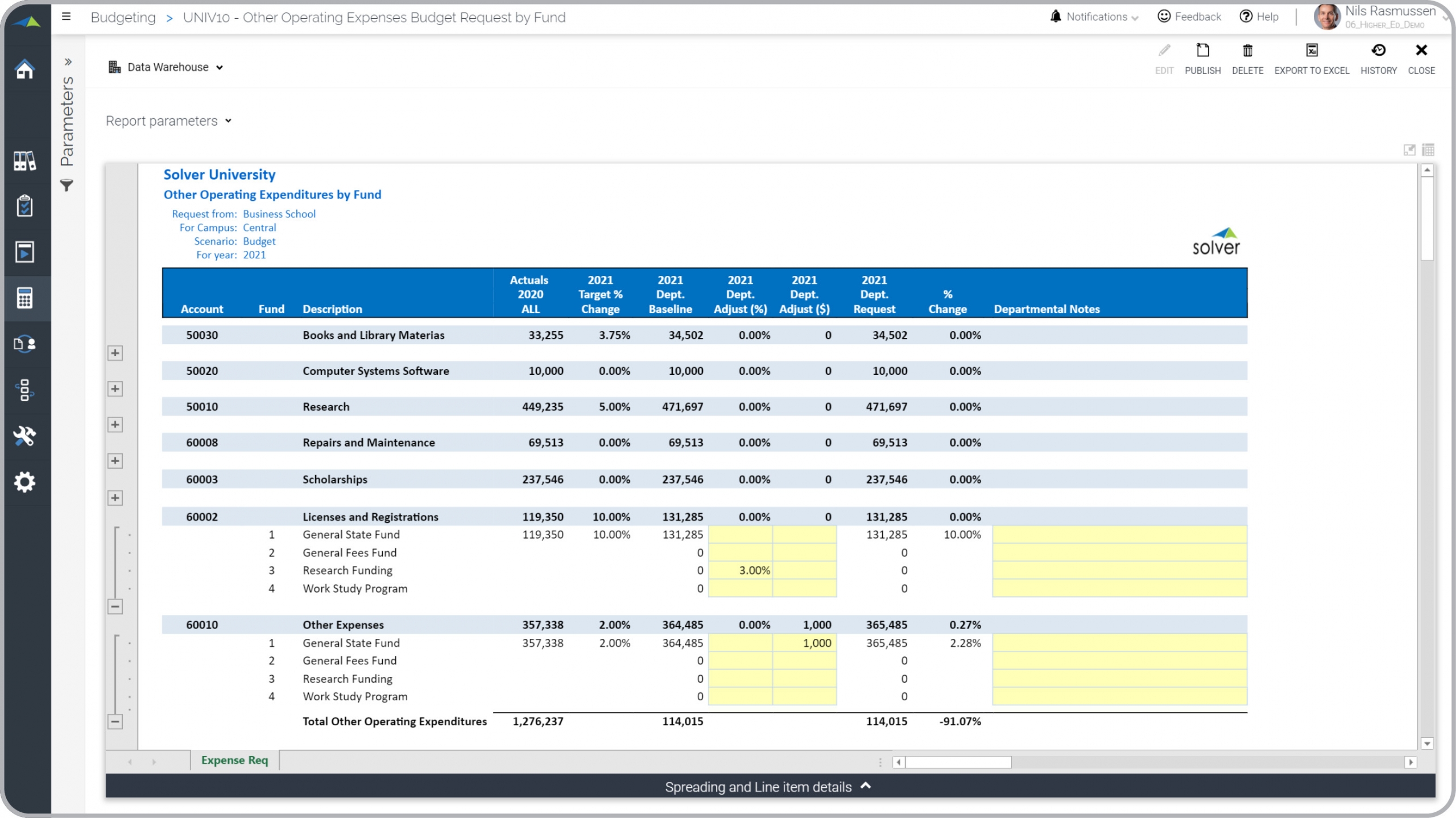 Higher Education Budgeting Example - Operating Expense Budget Request by Fund 