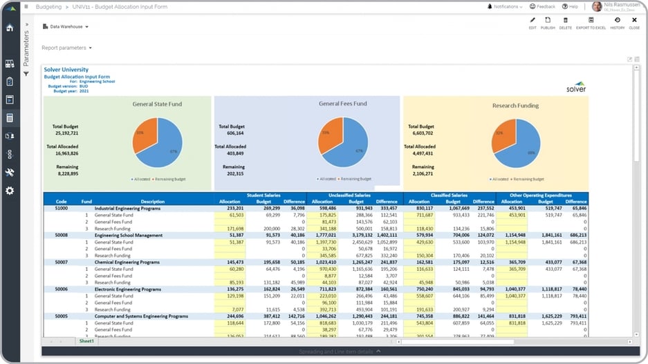 Higher Education Budgeting Example - Allocations of Expenses to Programs and Funds 