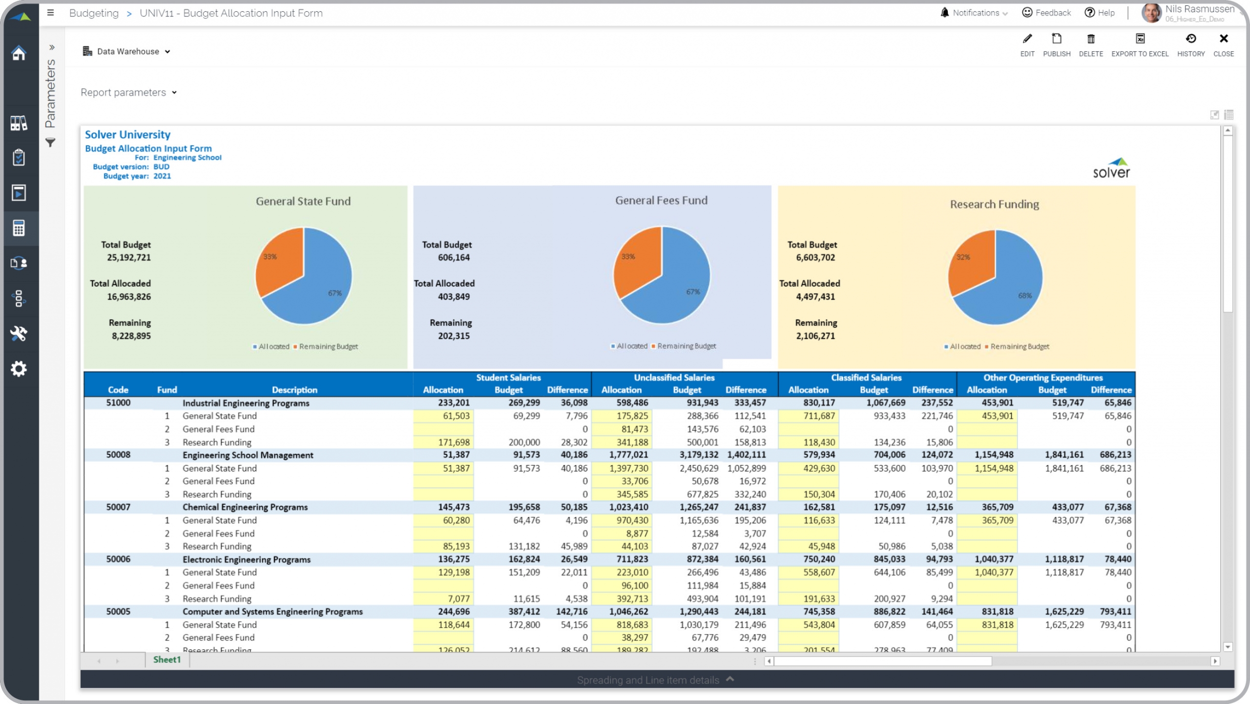 Higher Education Budgeting Example - Allocations of Expenses to Programs and Funds 