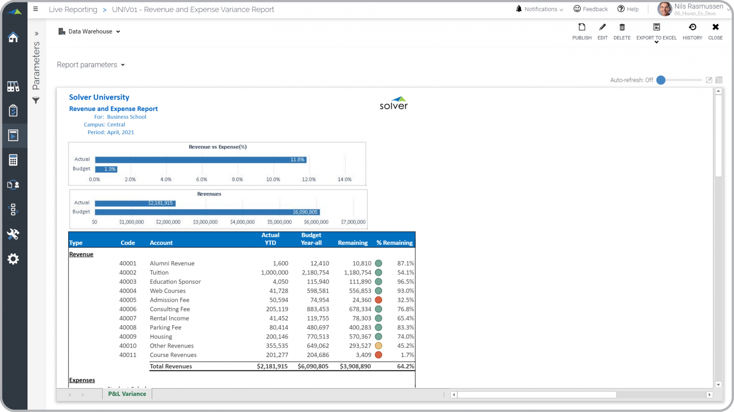 Higher Education Reporting - Revenue and Expenses with Remaining Budget 