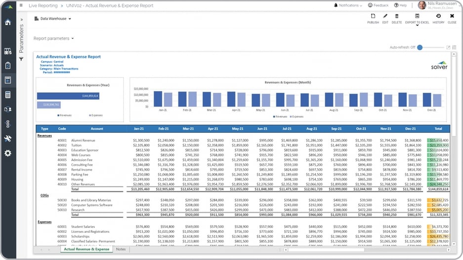 Higher Education Reporting - Monthly Trends in Revenues and Expenses Example 