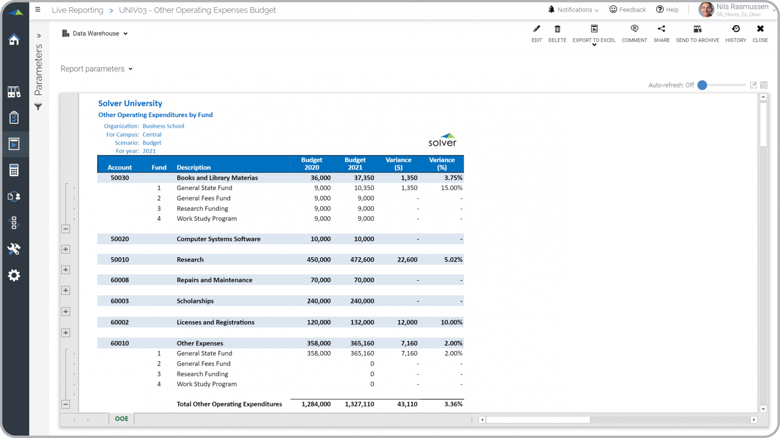 Higher Education Report Example - Comparison Between Current Year and Next Year Budgets 