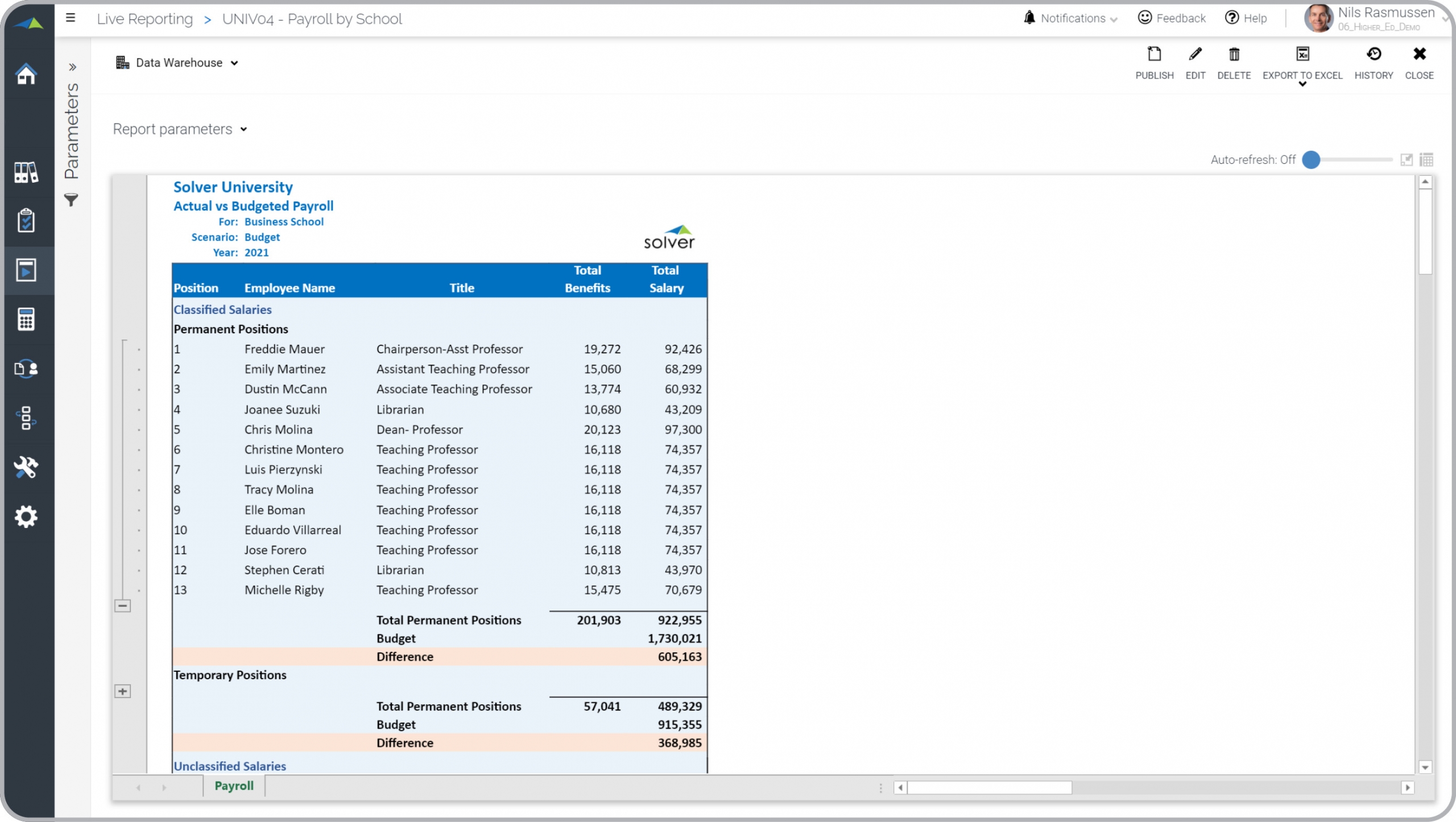 Higher Education Reporting - Actual versus Budget Payroll Variance Analysis 