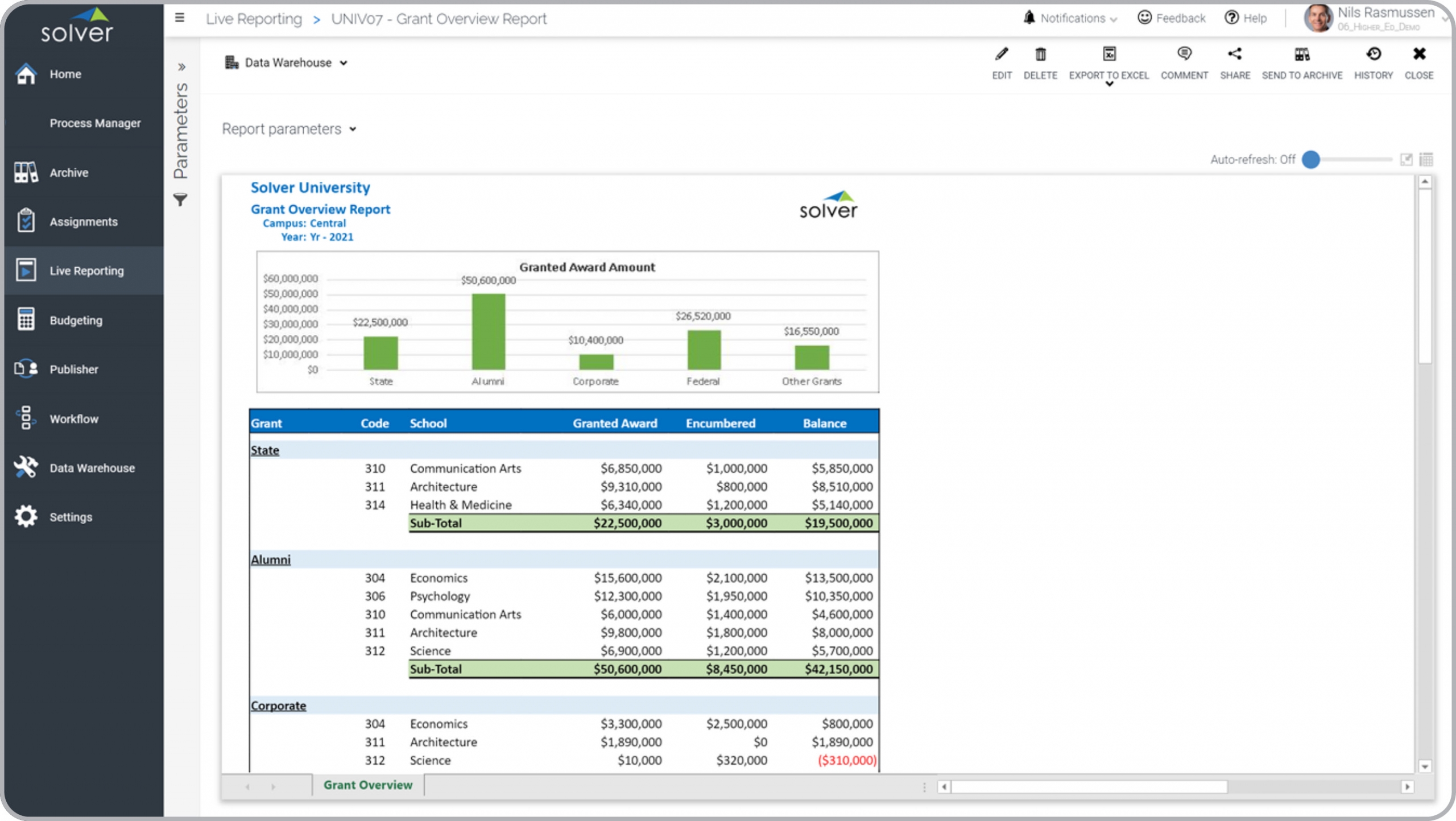Higher Education Reporting - Grant Summary Report with Awards and Encumbrances 