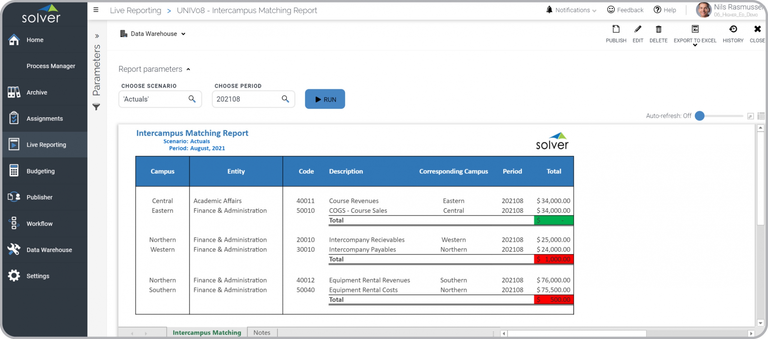Higher Education Reporting - Intercampus Matching Report Example  