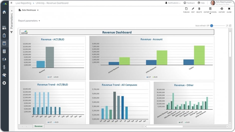 Higher Education Revenue Dashboard Example