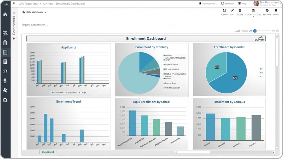 Higher Education - Student Enrollment Dashboard Example