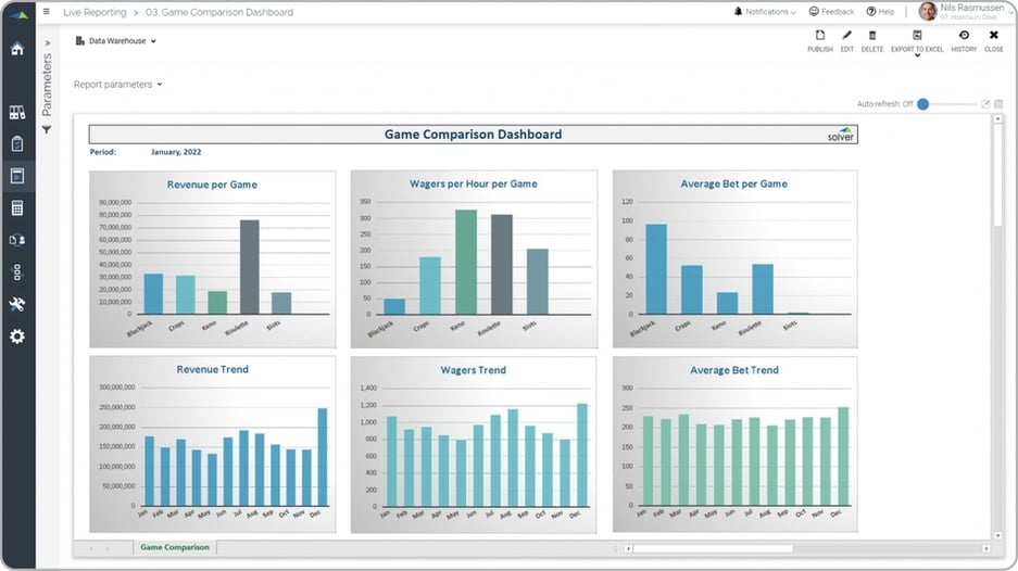 Example of a Casino Game Comparison Dashboard for Hospitality Companies  