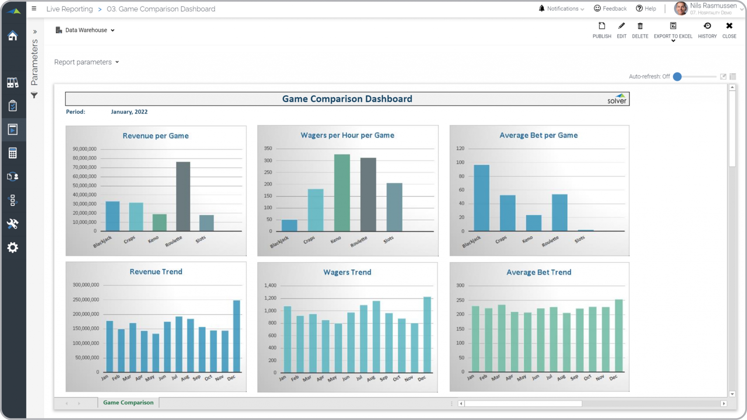 Example of a Casino Game Comparison Dashboard for Hospitality Companies  