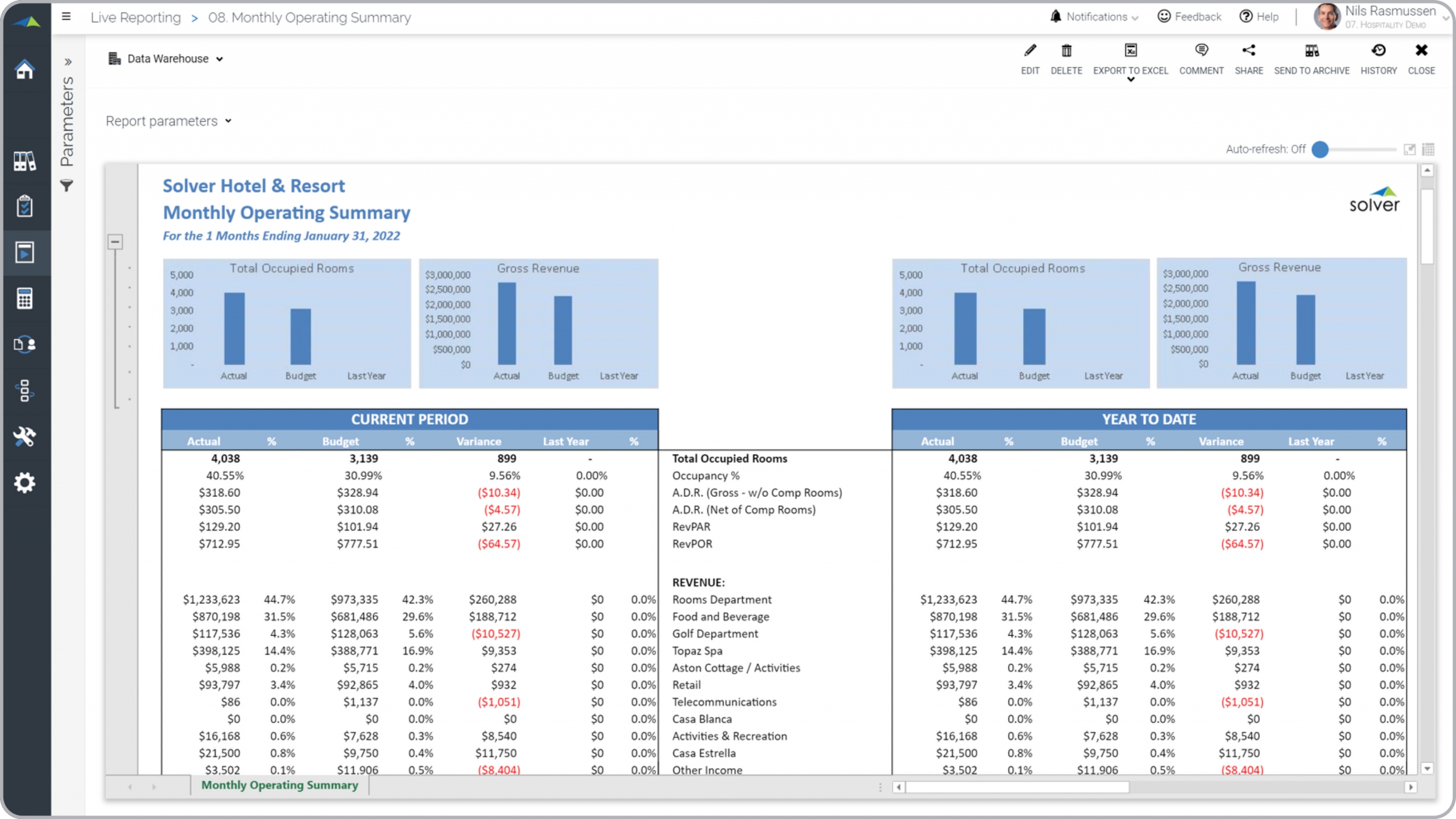 Example of a Monthly Operating Summary Report for a Hospitality Company  