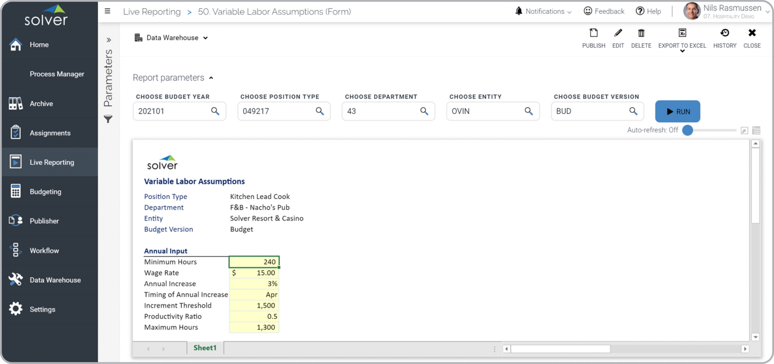 Example of a Variable Labor Budget Assumptions Model for Hospitality Companies  