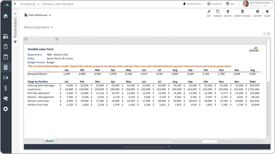 Example of a Variable Labor Budget Model for Hospitality Companies