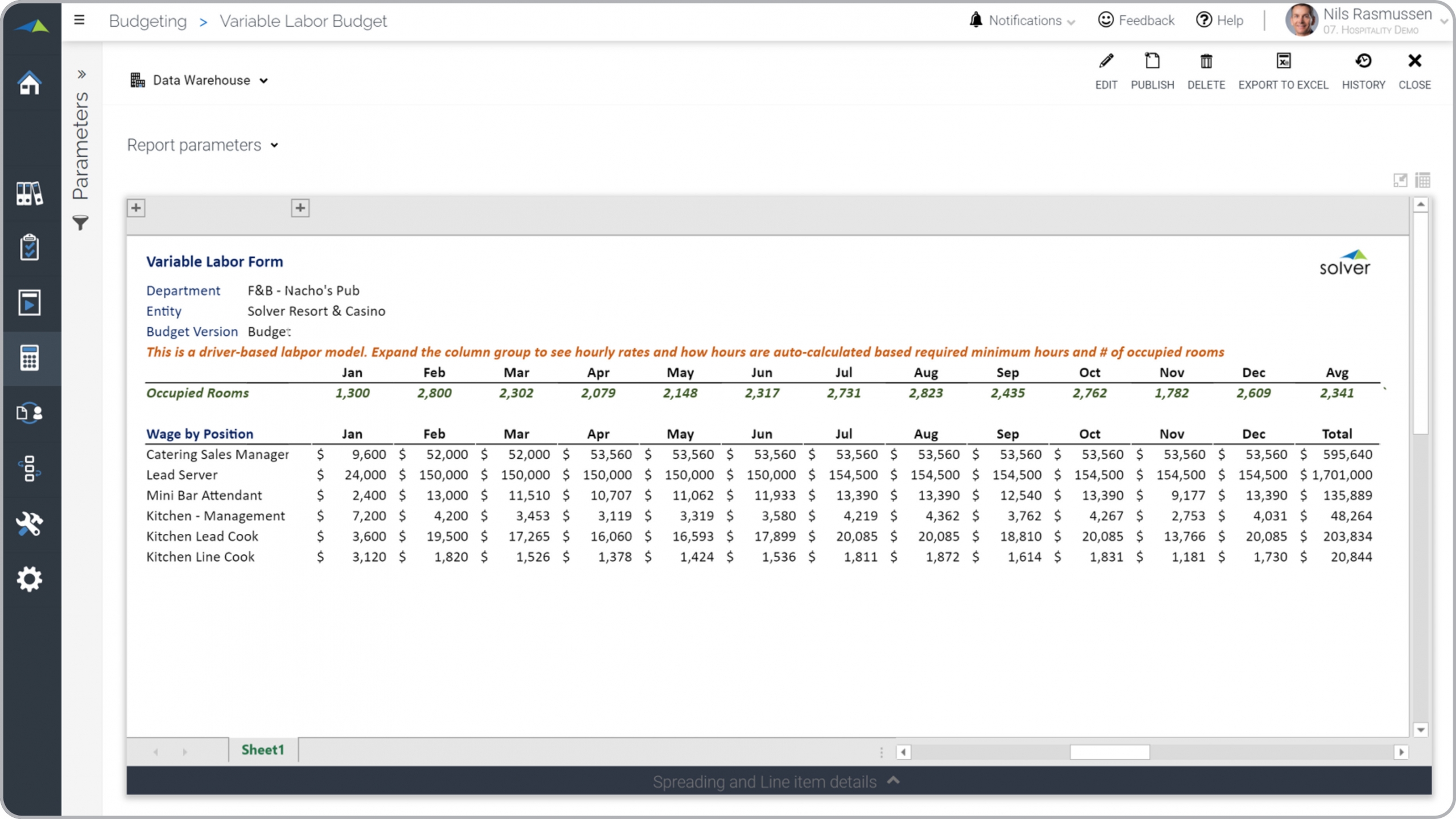 Example of a Variable Labor Budget Model for Hospitality Companies  