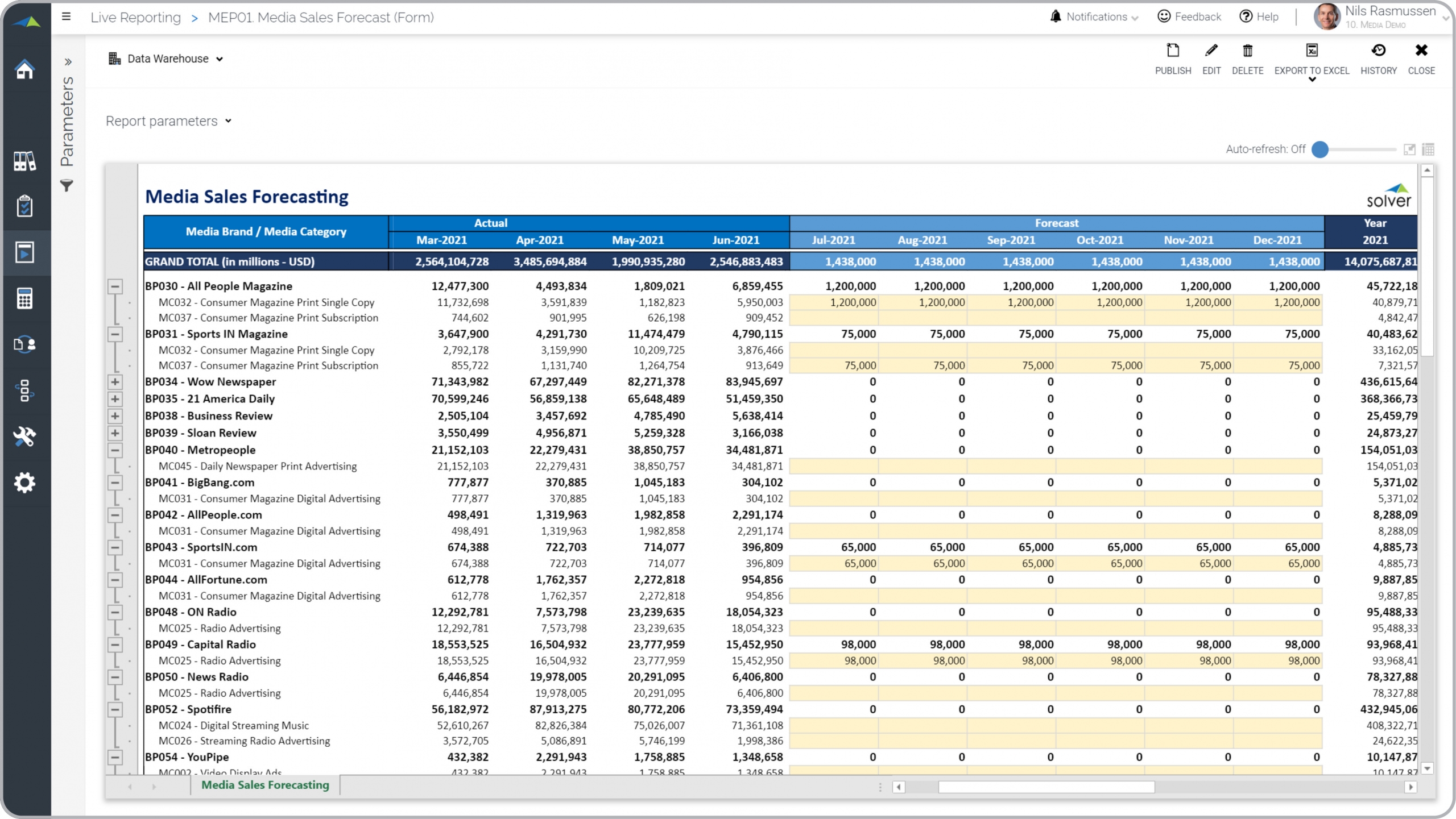 Example of a Sales Forecast Model for Media Companies 