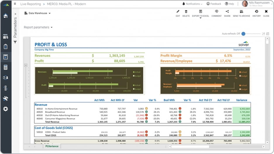 Example of a Profit & Loss Variance Report for Media Companies 