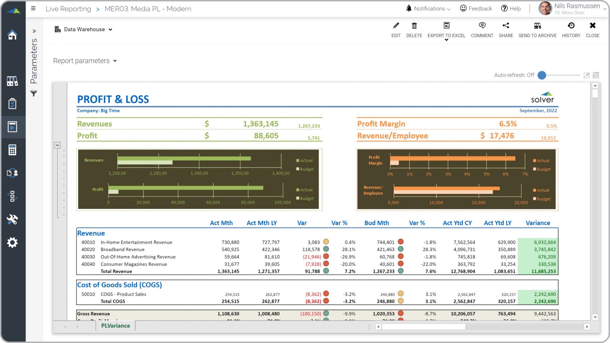 Example of a Profit & Loss Variance Report for Media Companies 