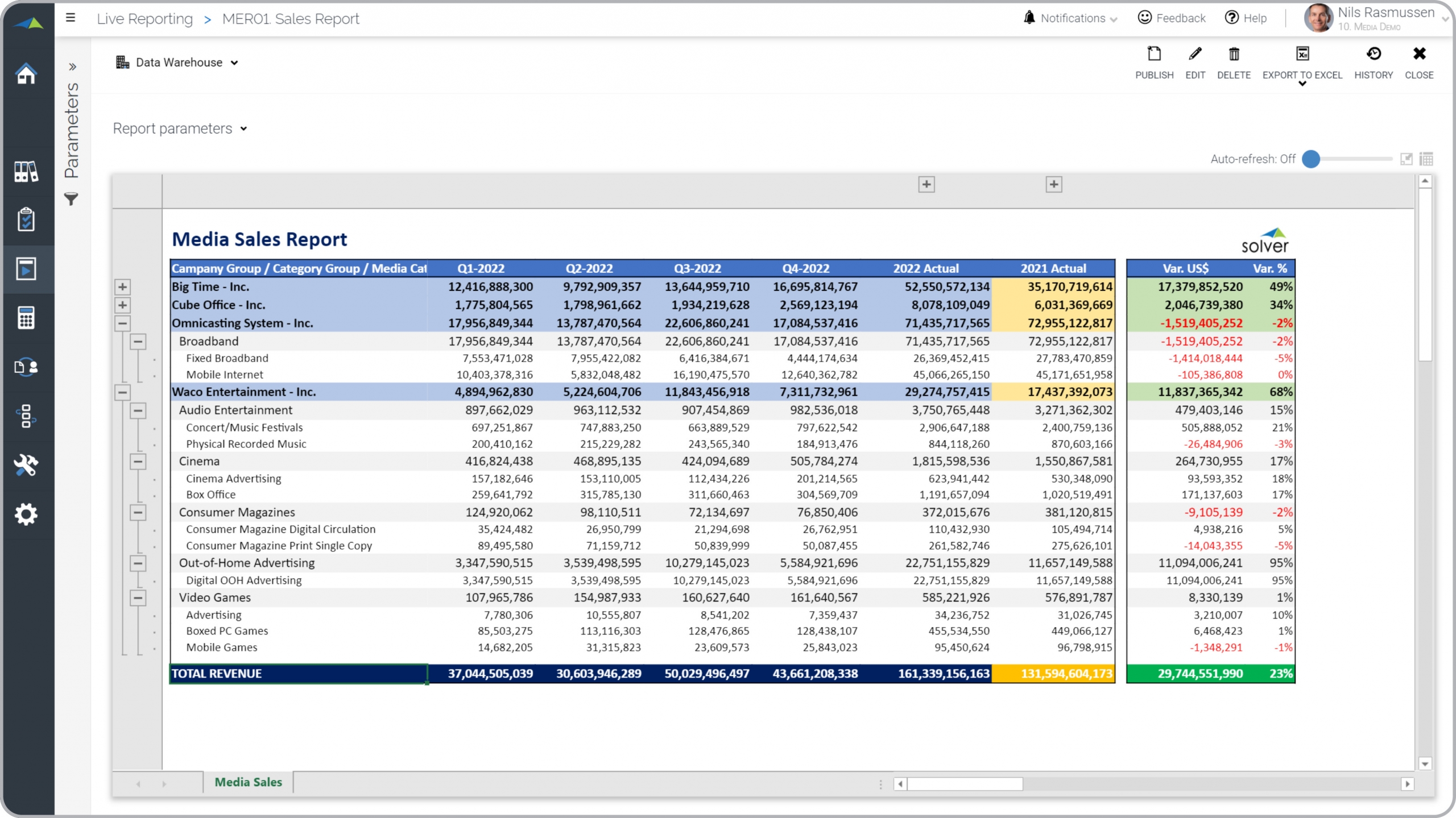Example of a Sales Report for Media Companies  