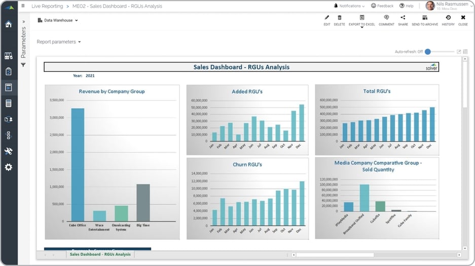 Media – RGU Sales Analysis