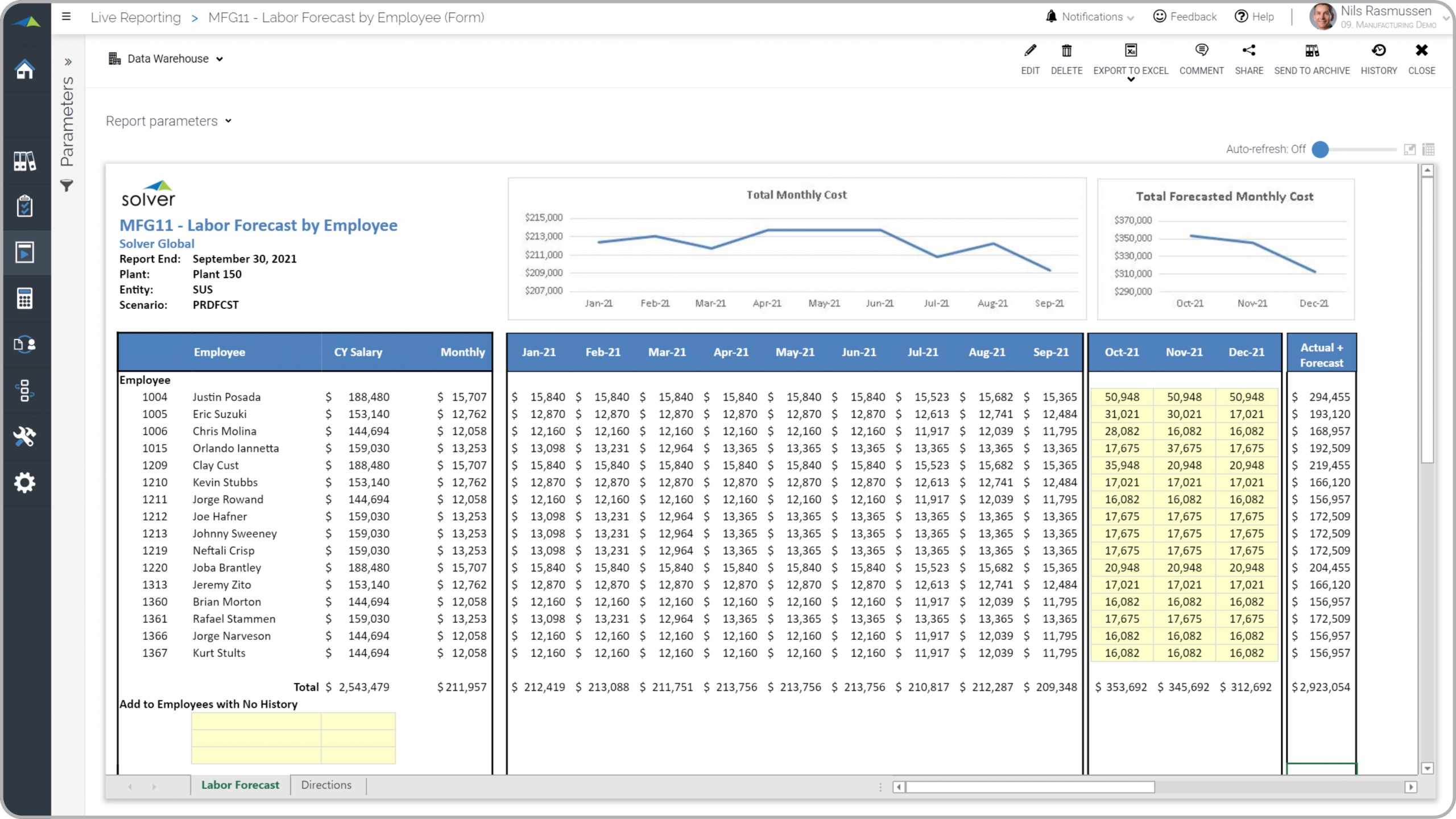 Labor Forecast for a Manufacturing Plant Example