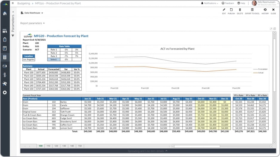 Production Forecast for a Manufacturing Plant Example