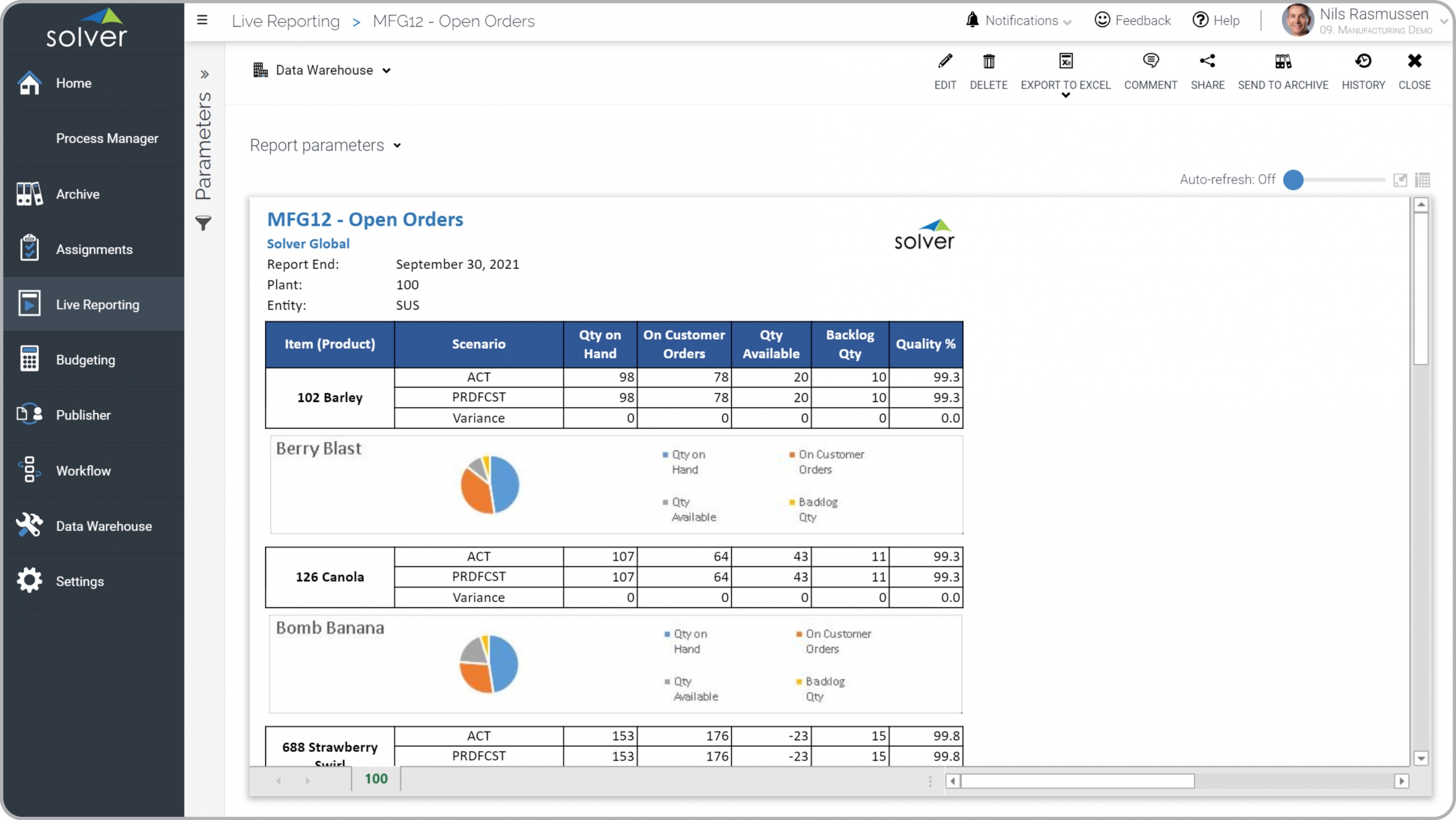 Open Orders by Item Report for Manufacturing Plants Example 