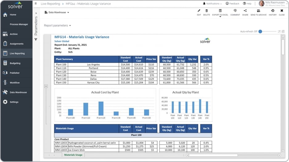 Example of a Materials Usage Variance Report for a Manufacturing Company 