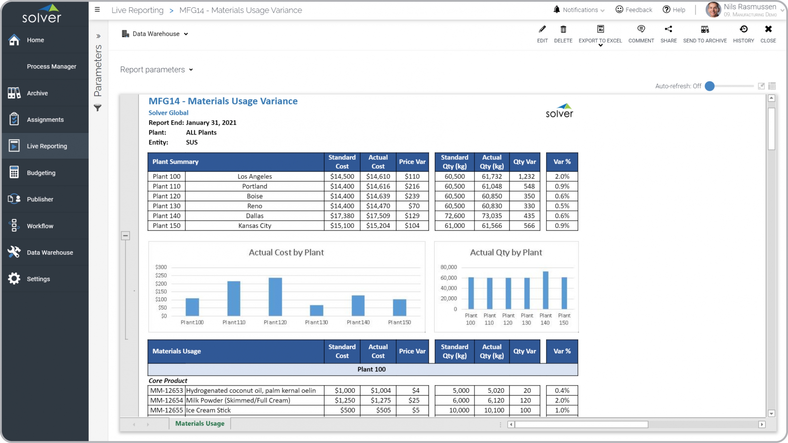 Example of a Materials Usage Variance Report for a Manufacturing Company 
