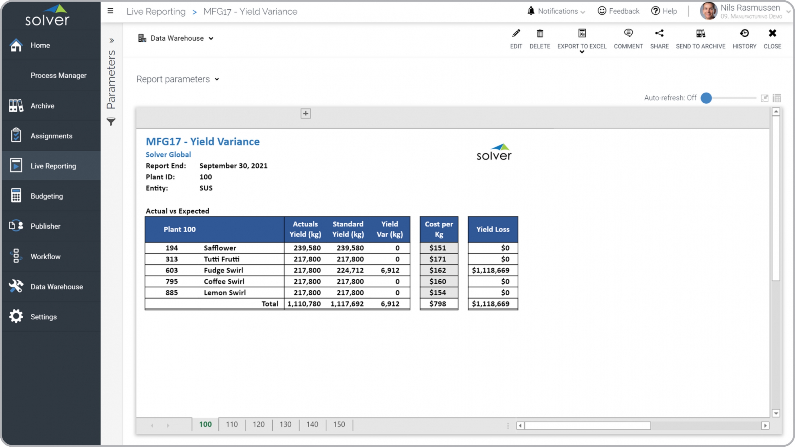 Yield Variance Report for a Manufacturing Company 