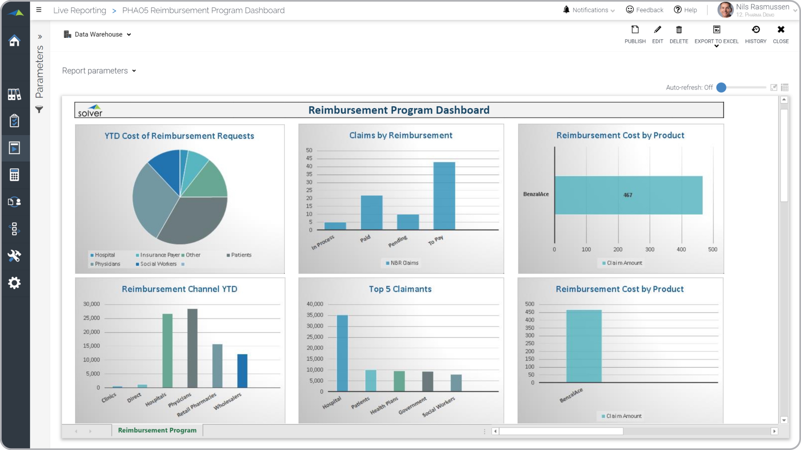 Example of a Reimbursement Analysis Dashboard for Pharma Companies  