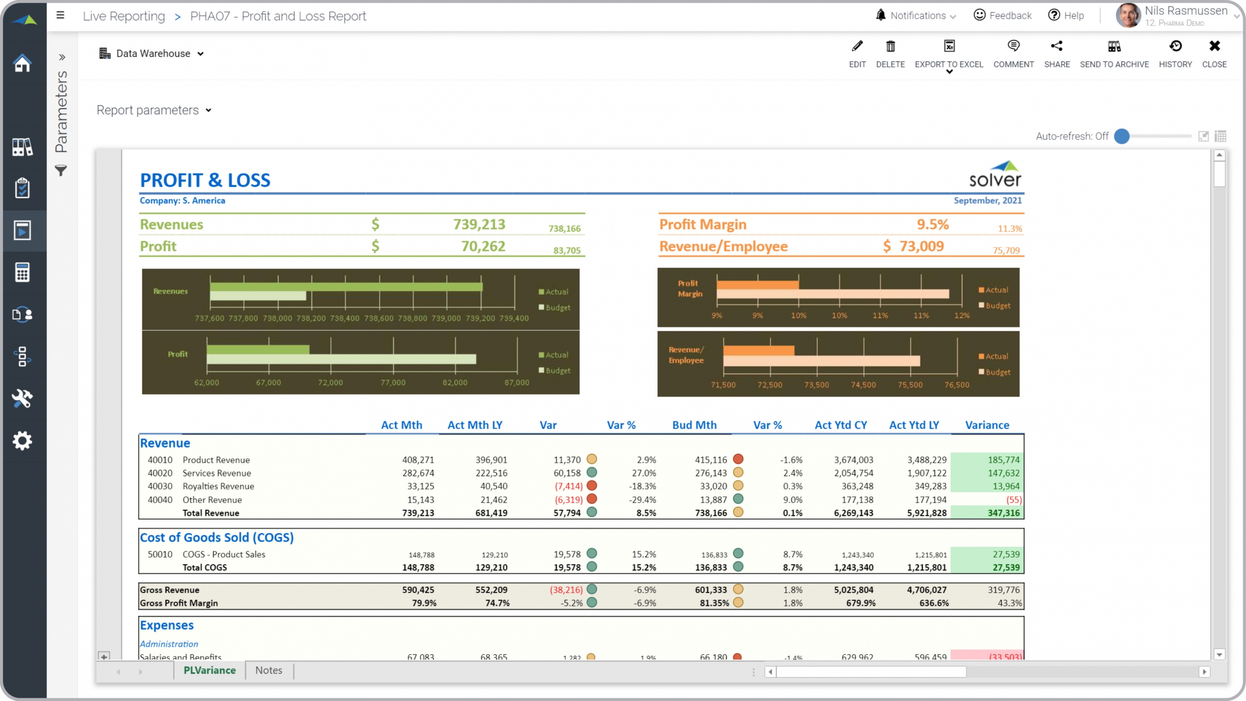 Example of a Profit & Loss Variance Report for Pharmaceutical Companies  