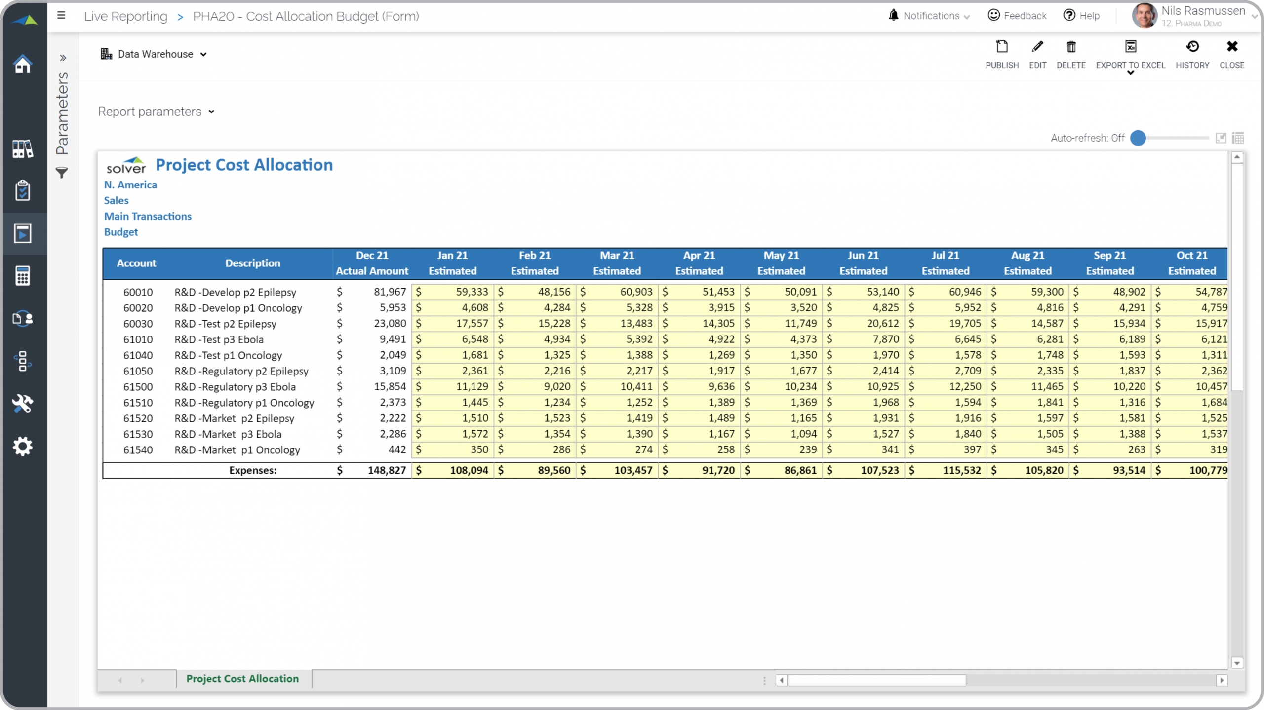 Example of a Drug Project Cost Budget for Pharma Companies  