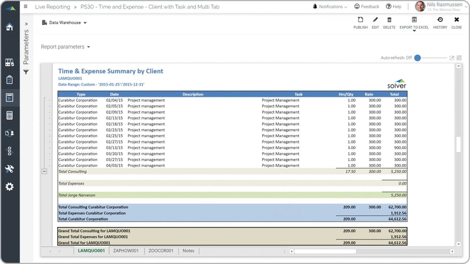 Example of a Time and Expense Summary Report by Client for Professional Services Companies