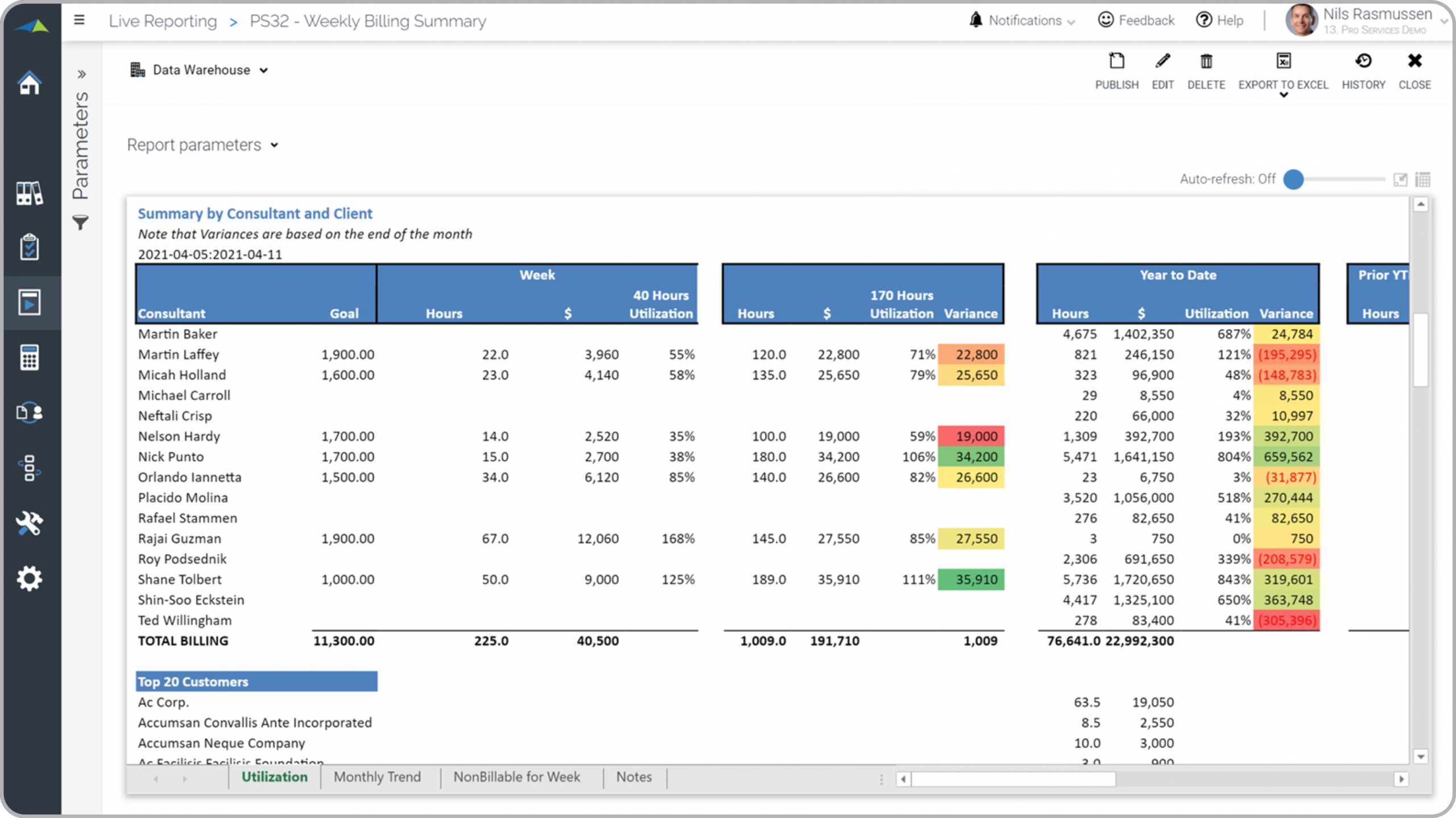 Example of a Weekly Consulting Billing and Utilization Report for Professional Services Companies 