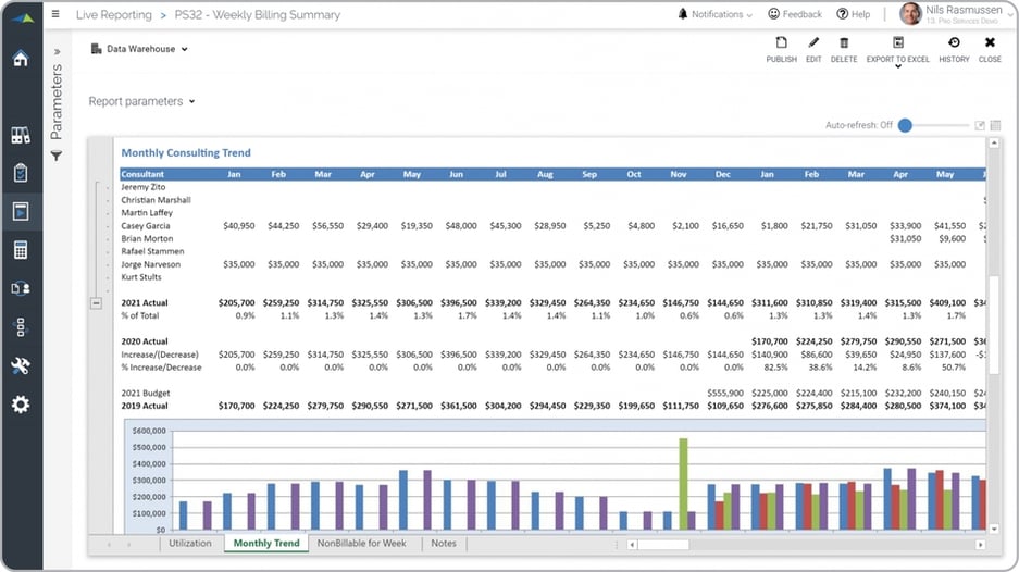 Example of a Monthly Billing Trends by Consultant Report for Professional Services Companies  
