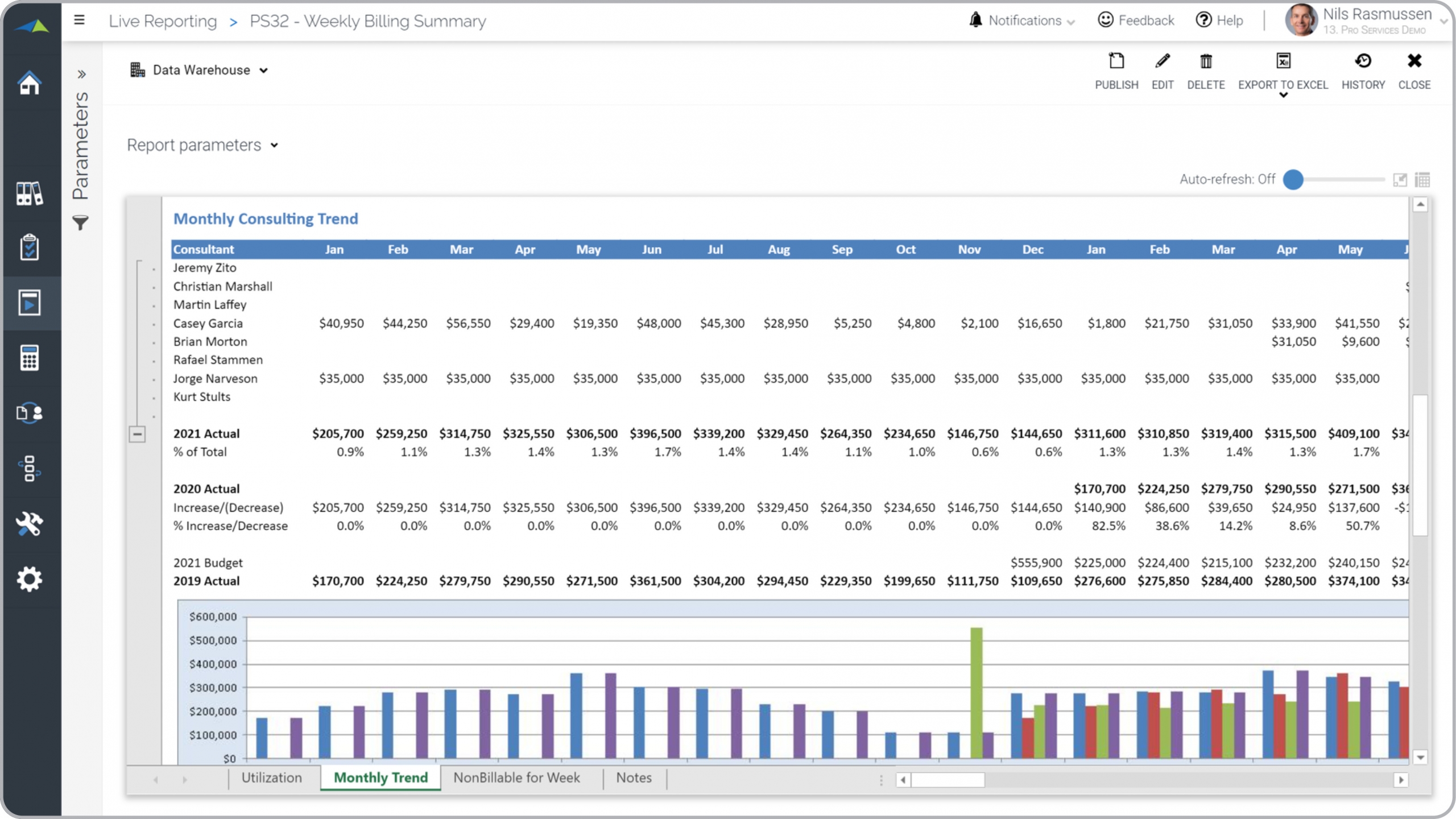 Example of a Monthly Billing Trends by Consultant Report for Professional Services Companies  