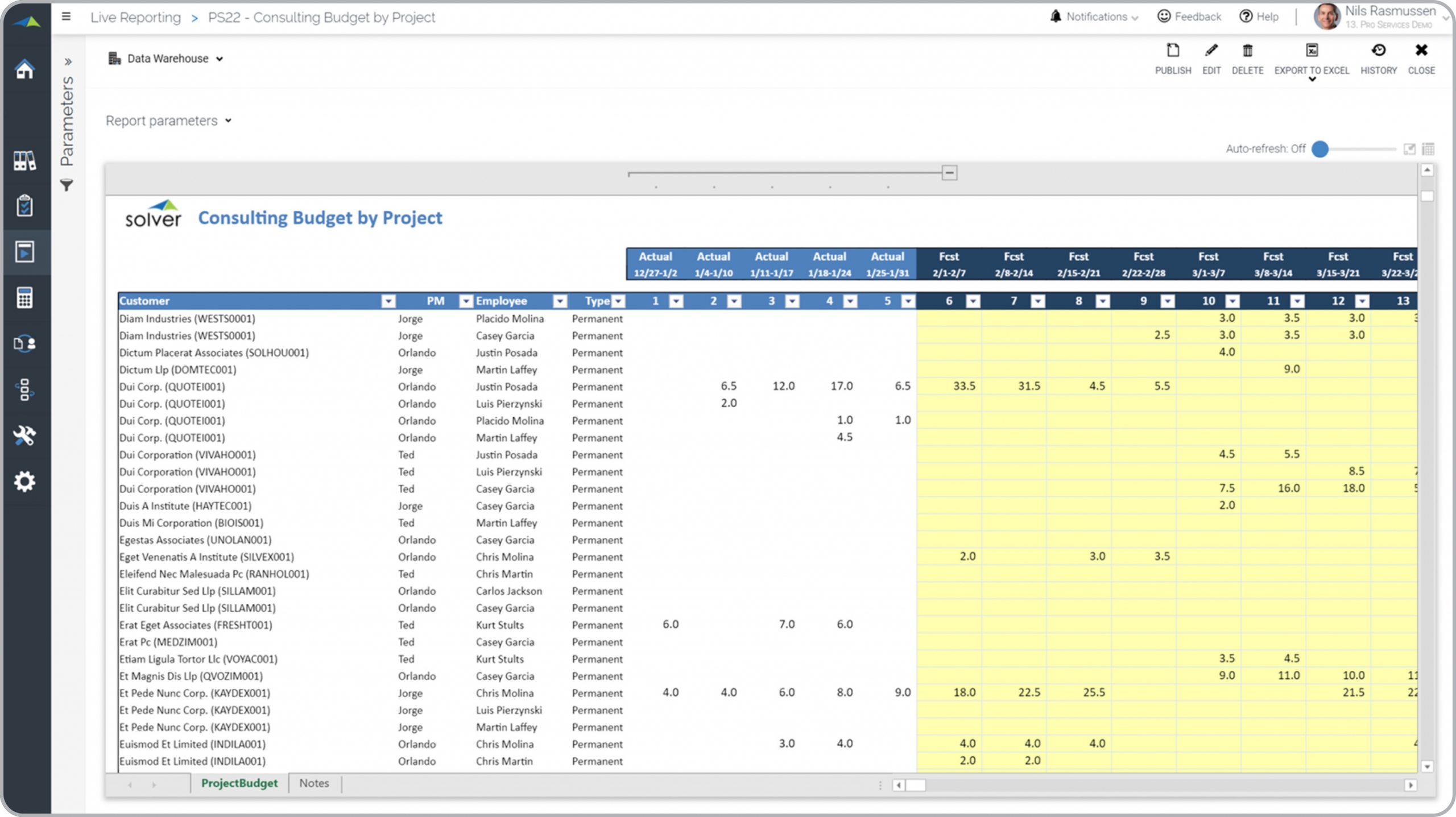 Example of a Forecast by Client and Consultant for Professional Services Companies  