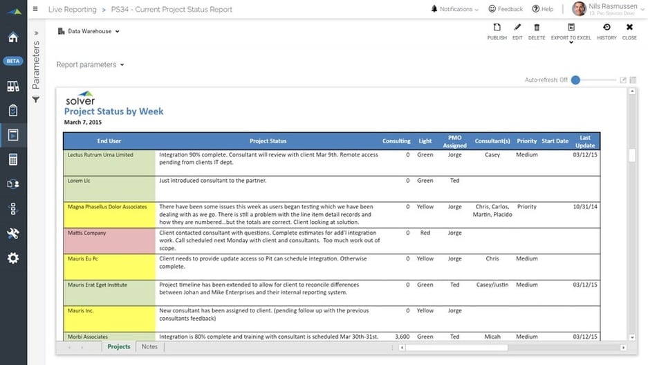 Example of a Weekly Project Status Report for Professional Services Organizations