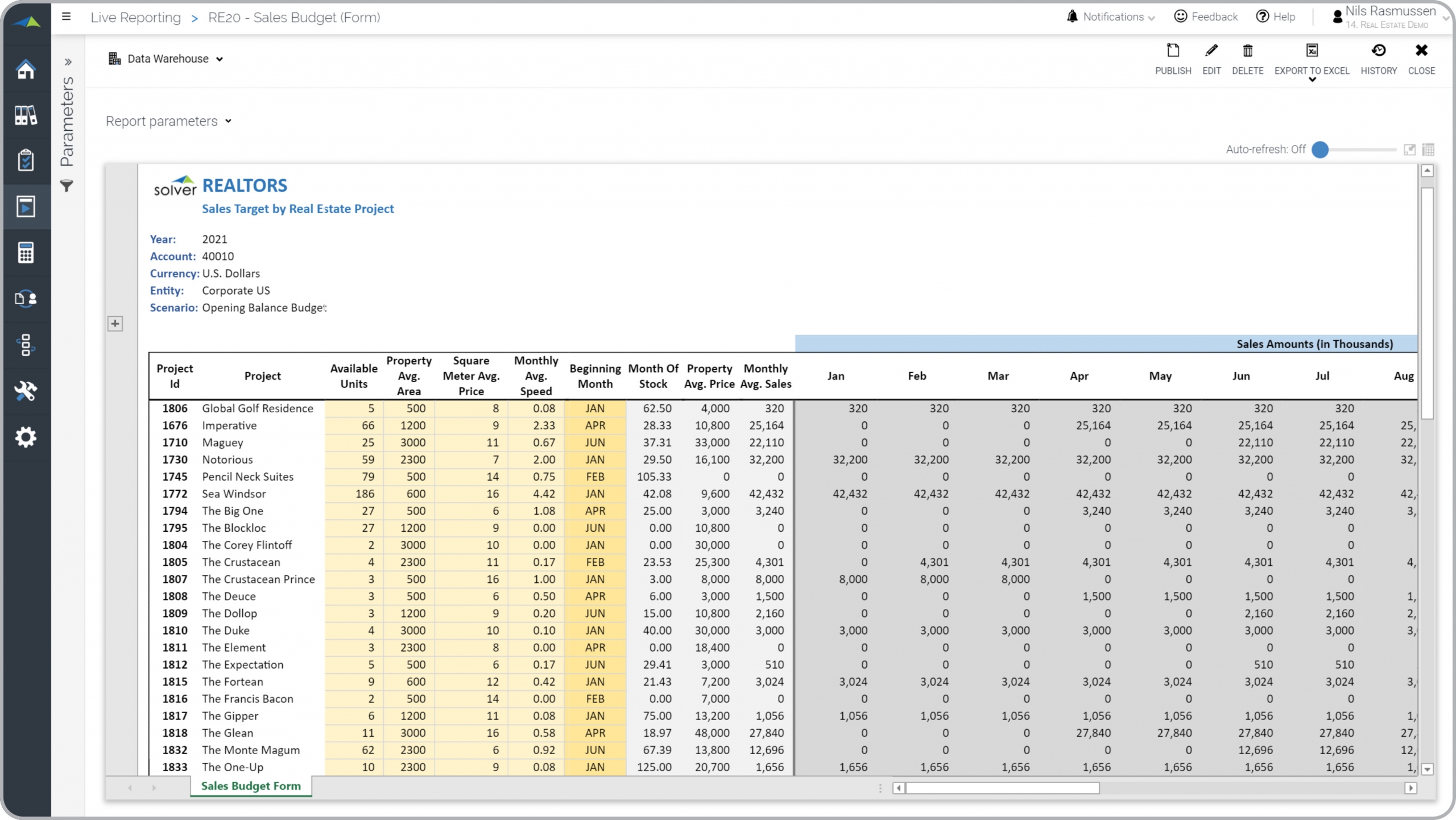 Example of a Sales Forecast Model for Real Estate Companies  