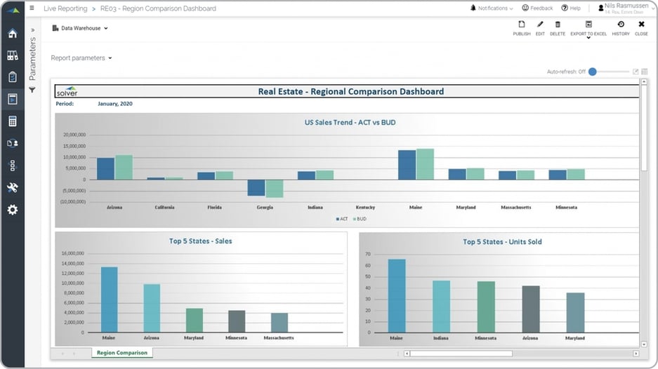 Example of a Regional Sales Dashboard for Real Estate Companies  