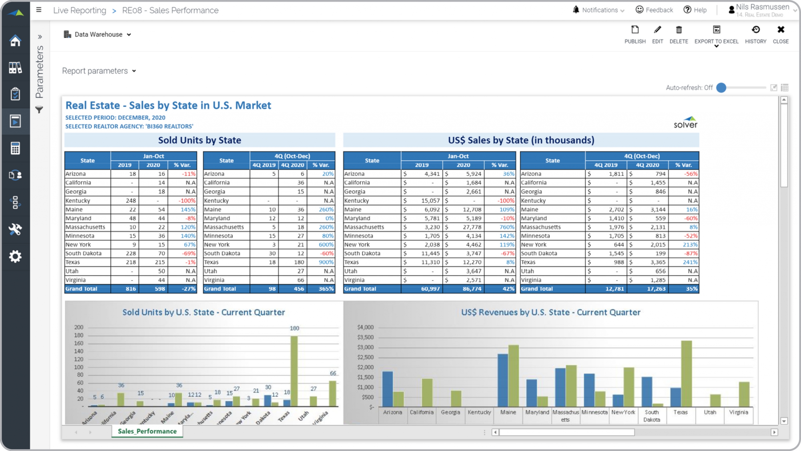 Example of a Regional Sales Report for Real Estate Companies