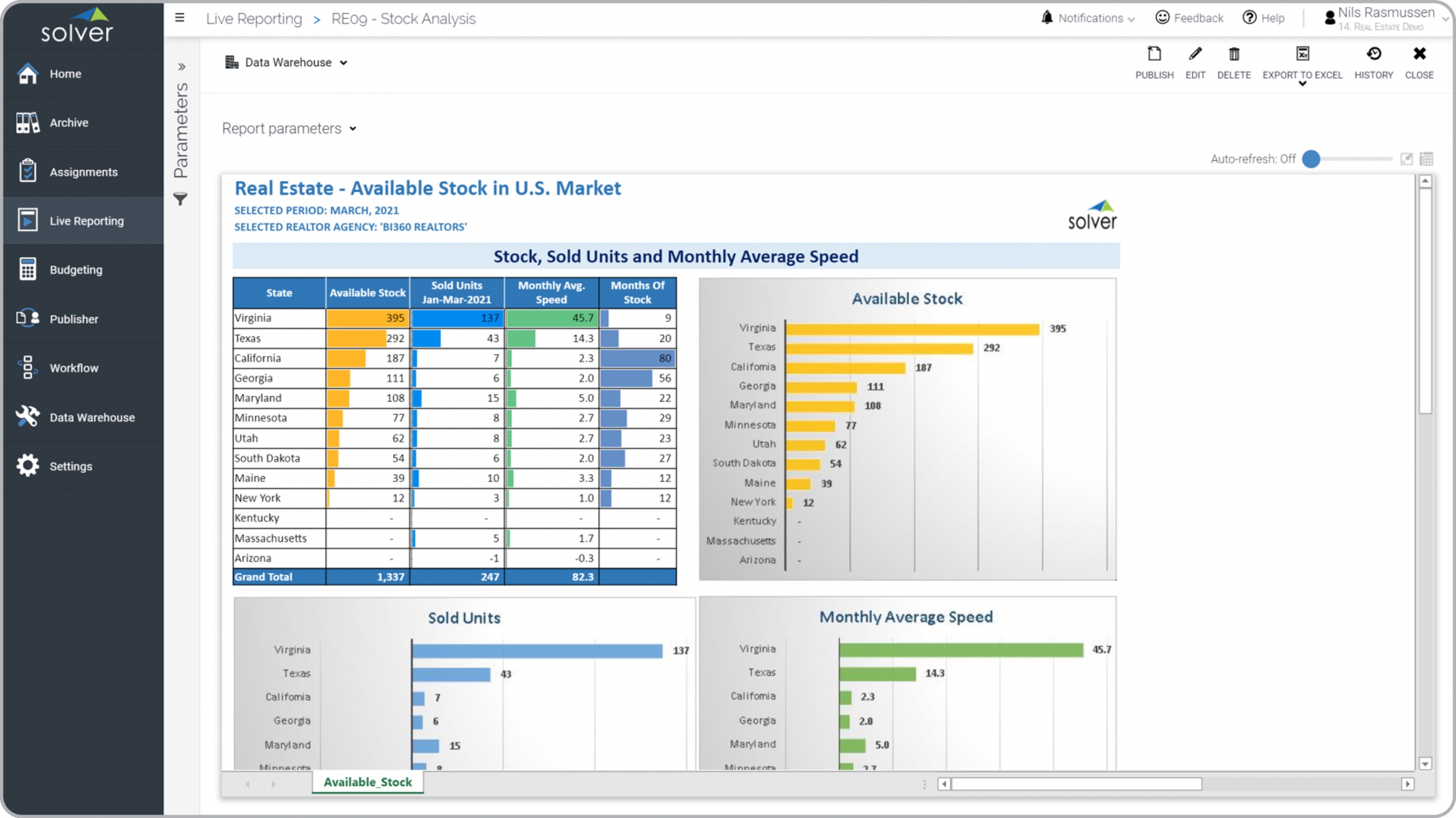 Example of a Sales and Inventory Dashboard for Real Estate Companies  