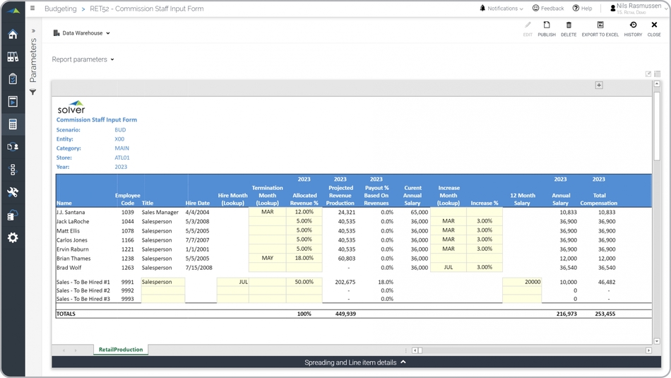Commissioned Staff Payroll Budget for Retail Companies Example 