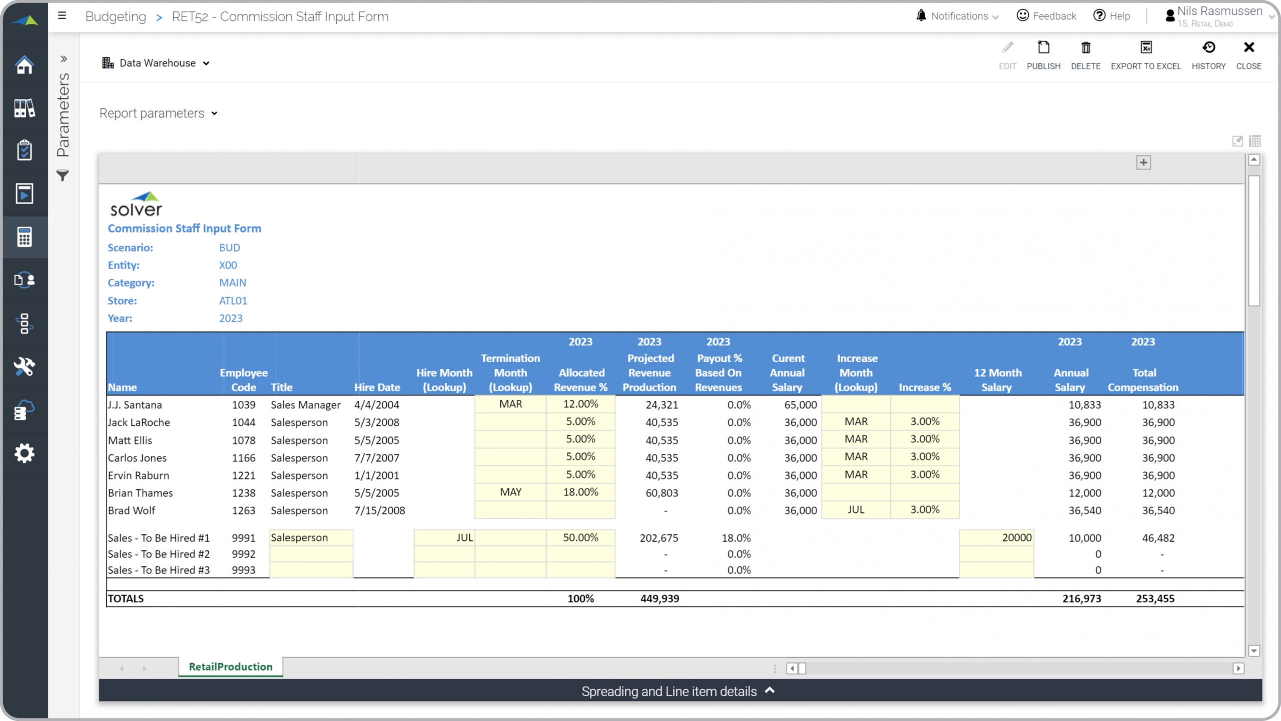 Commissioned Staff Payroll Budget for Retail Companies Example 