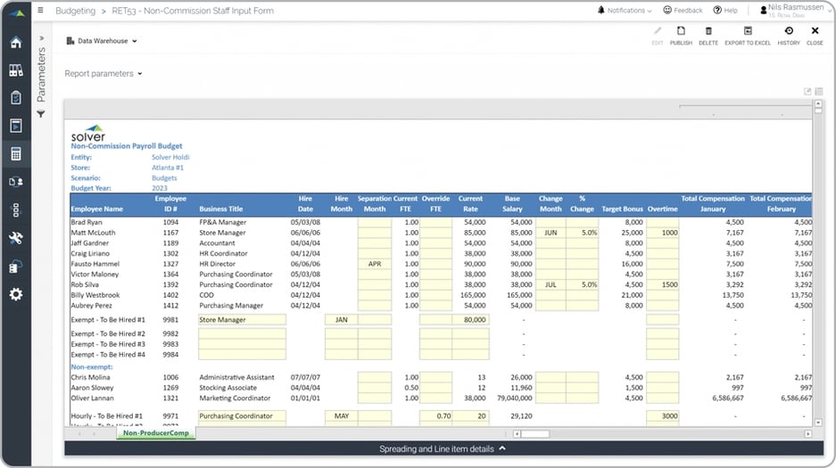 Non-commissioned Staff Payroll Budget for Retail Companies Example 